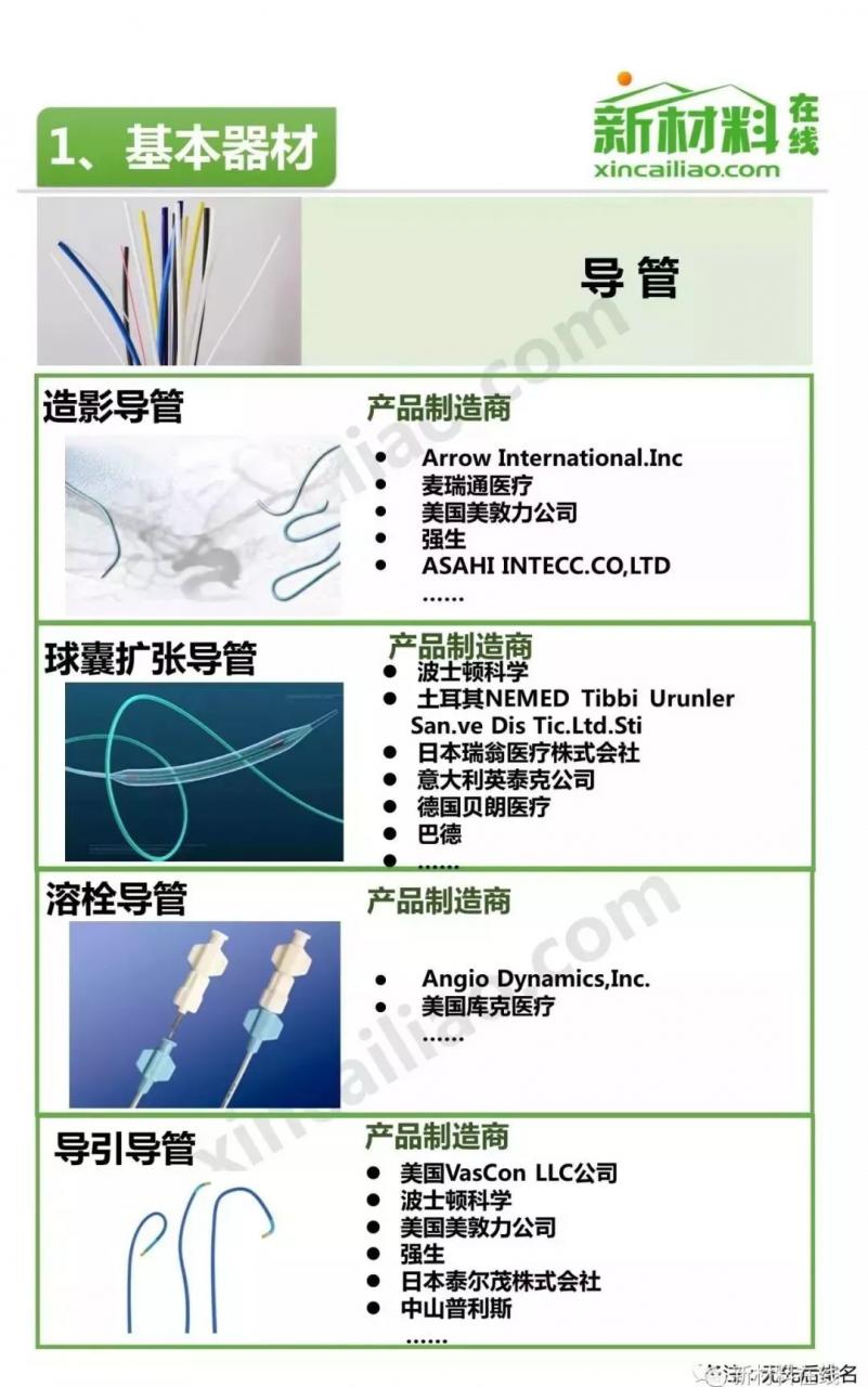 中国介入器械产品发展报告(附产业链全景图)-肽度TIMEDOO
