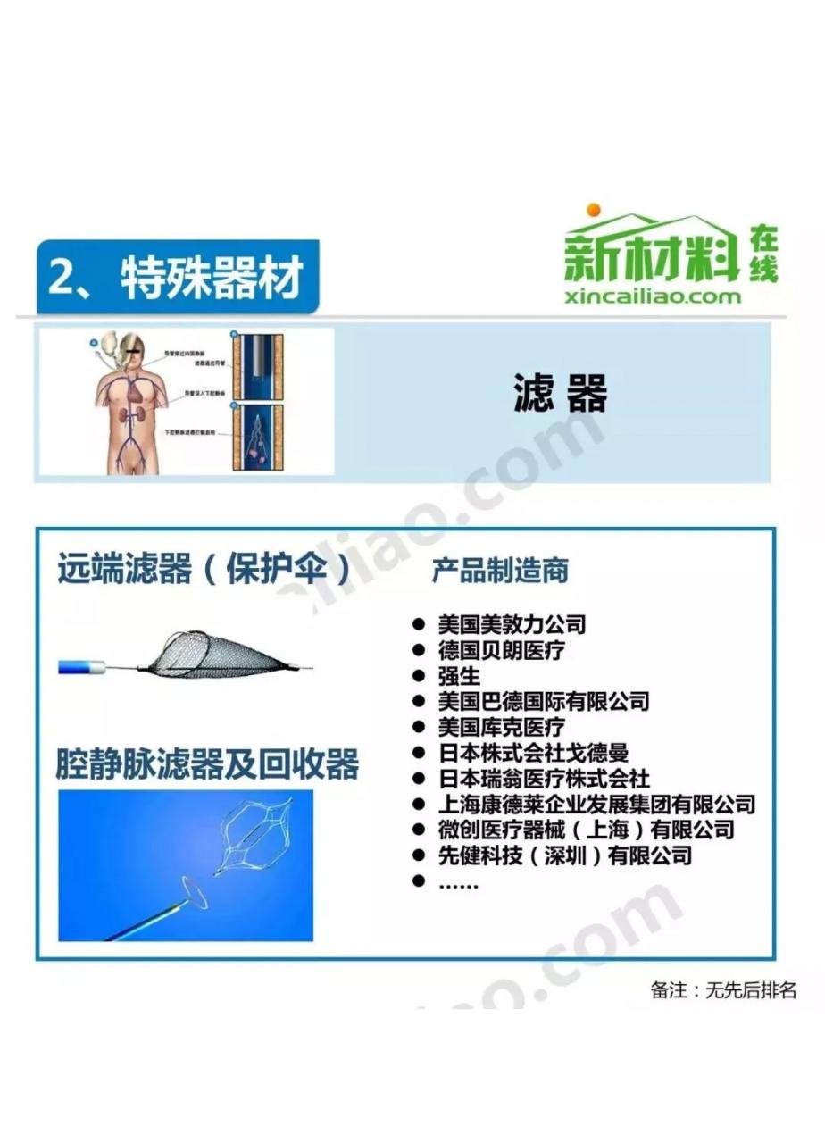 中国介入器械产品发展报告(附产业链全景图)-肽度TIMEDOO