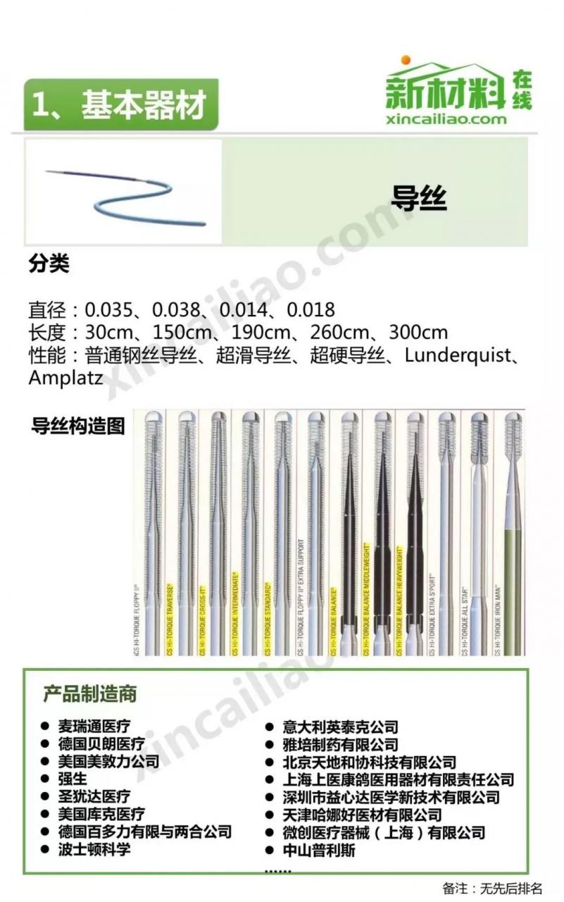 中国介入器械产品发展报告(附产业链全景图)-肽度TIMEDOO