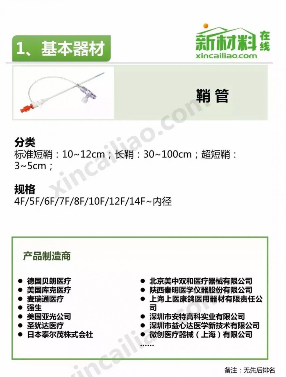 中国介入器械产品发展报告(附产业链全景图)-肽度TIMEDOO
