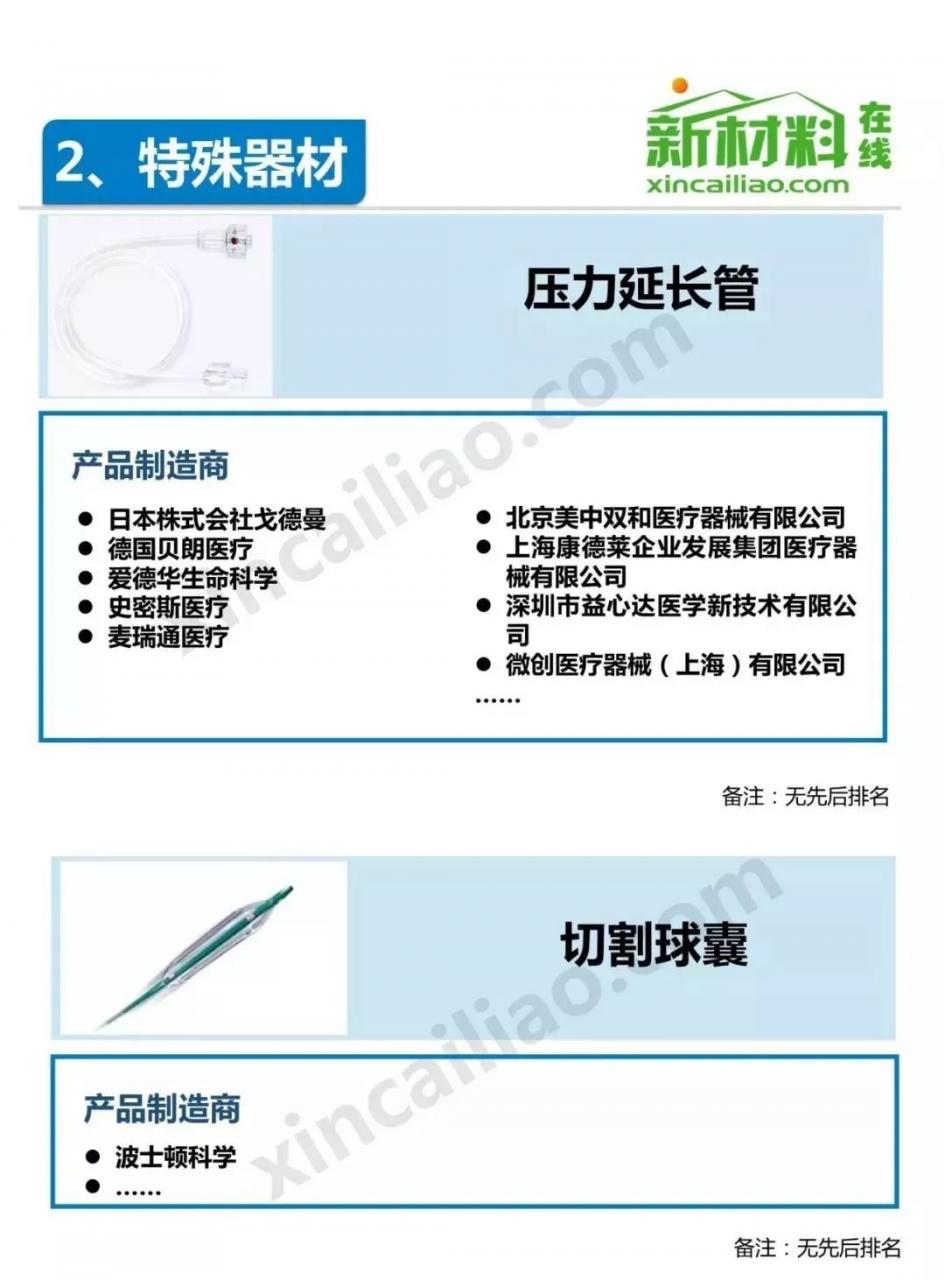 中国介入器械产品发展报告(附产业链全景图)-肽度TIMEDOO