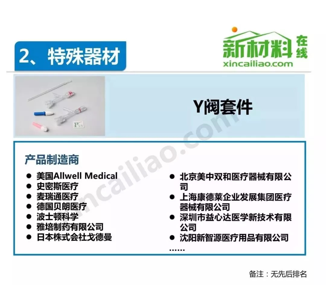 中国介入器械产品发展报告(附产业链全景图)-肽度TIMEDOO