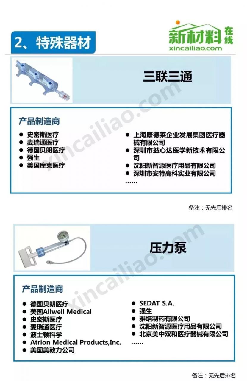 中国介入器械产品发展报告(附产业链全景图)-肽度TIMEDOO