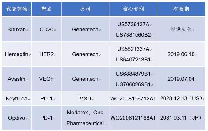 单克隆抗体技术与药物的专利浅析-肽度TIMEDOO