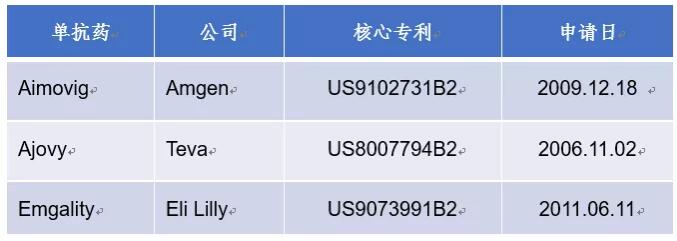 单克隆抗体技术与药物的专利浅析-肽度TIMEDOO