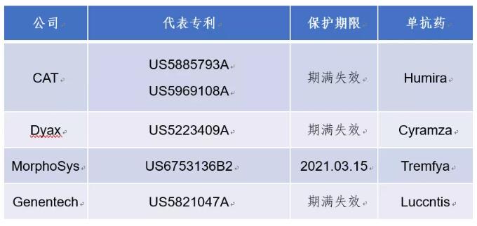 单克隆抗体技术与药物的专利浅析-肽度TIMEDOO