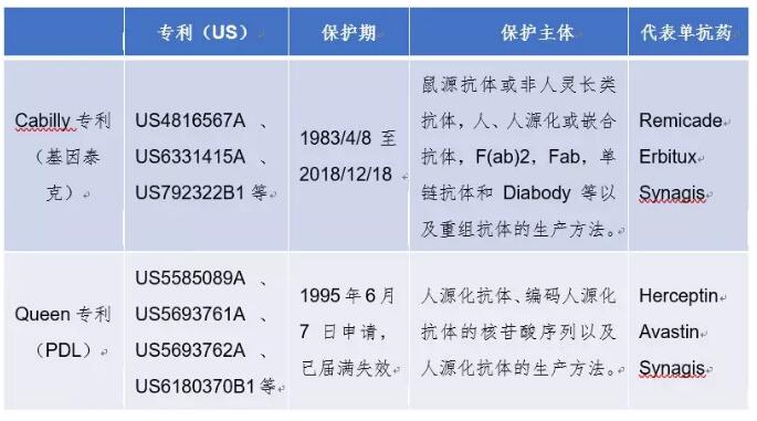 单克隆抗体技术与药物的专利浅析-肽度TIMEDOO