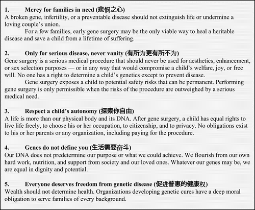 最新!贺建奎关于人类胚胎编辑的“5大道德原则”,被撤稿了-肽度TIMEDOO