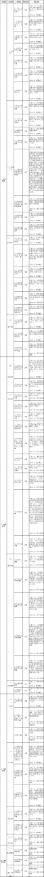 3.png 3月底前,国家卫健委建立全国三级公立医院绩效考核信息系统-肽度TIMEDOO