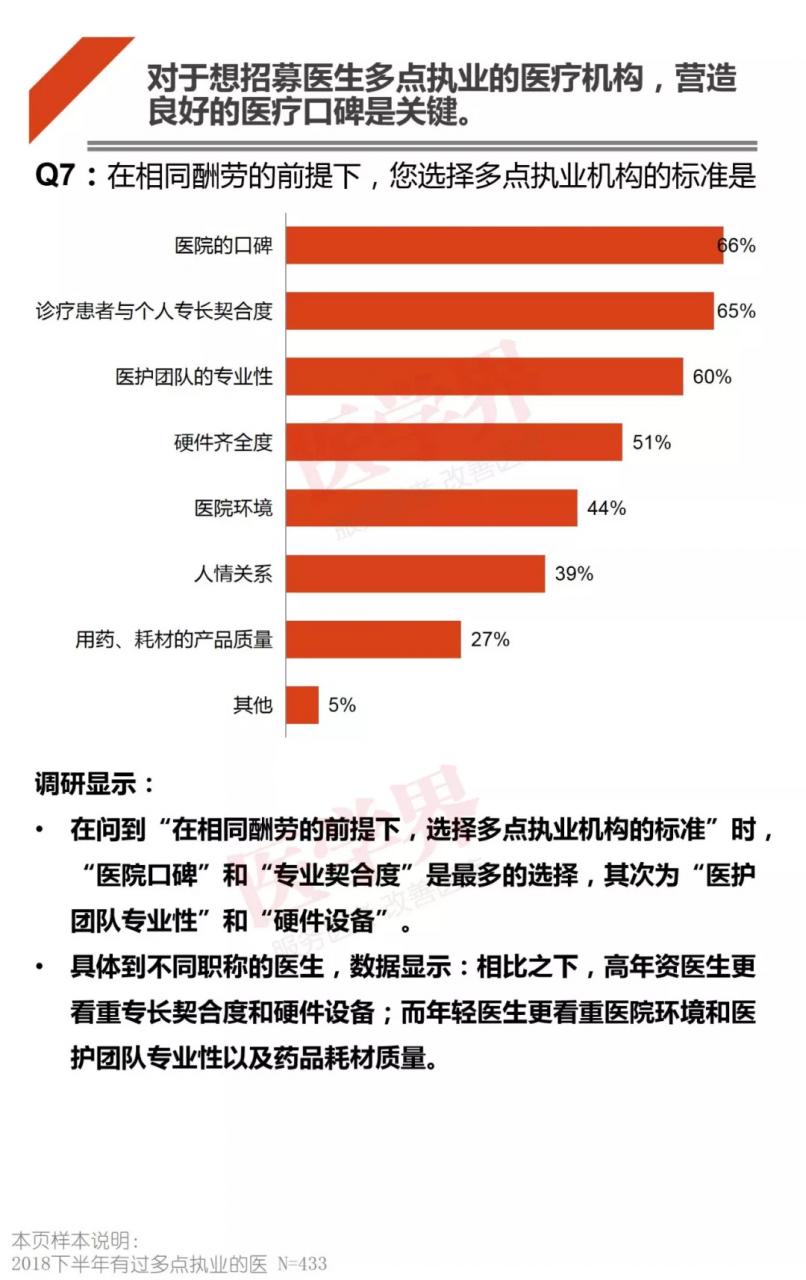 哪科医生最吃香？2018中国医生多点执业现状调查报告出炉-肽度TIMEDOO