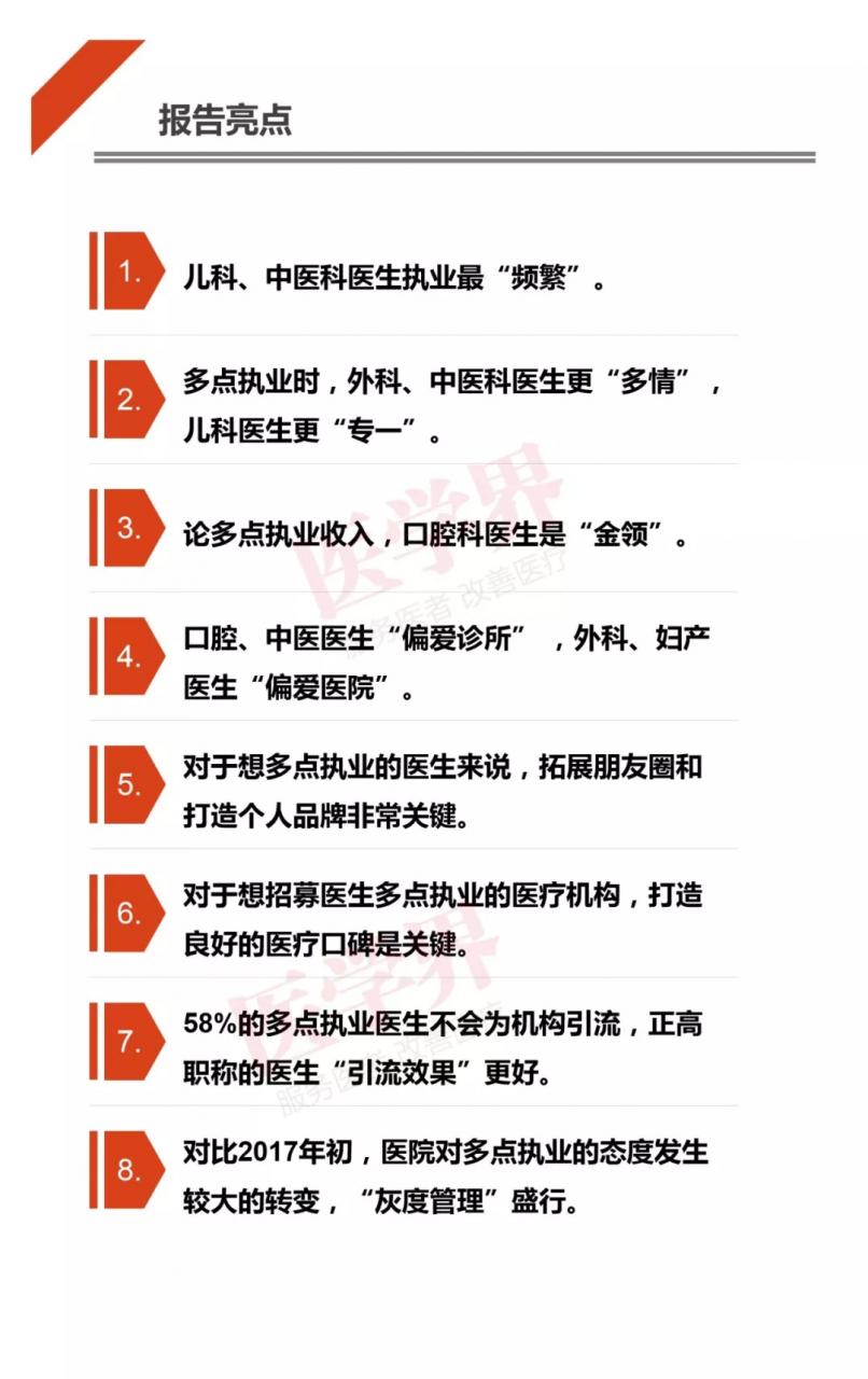 哪科医生最吃香？2018中国医生多点执业现状调查报告出炉-肽度TIMEDOO