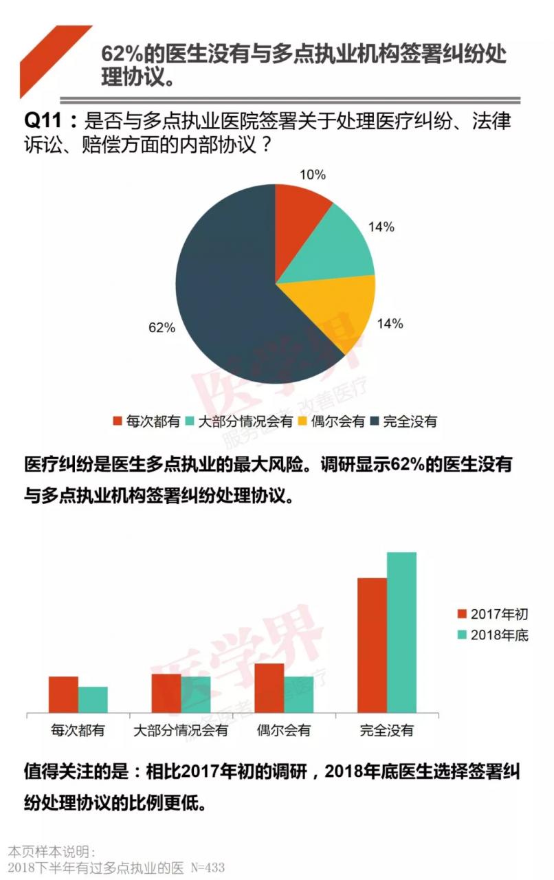 哪科医生最吃香？2018中国医生多点执业现状调查报告出炉-肽度TIMEDOO