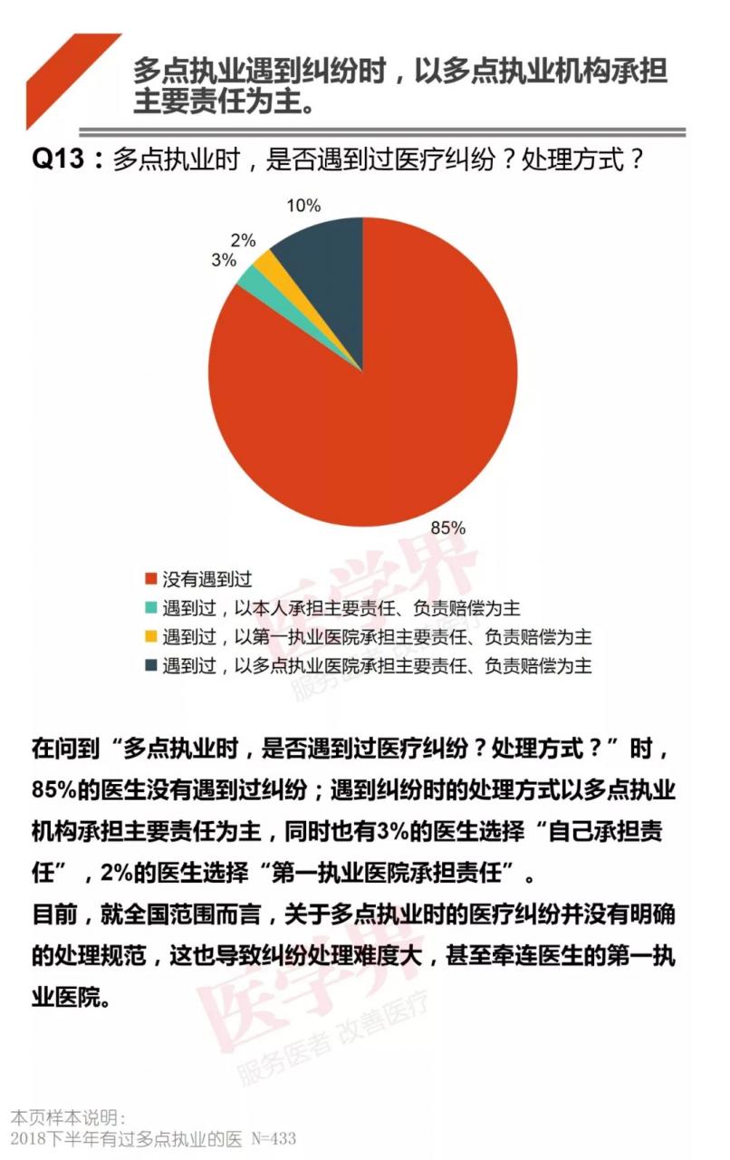 哪科医生最吃香？2018中国医生多点执业现状调查报告出炉-肽度TIMEDOO