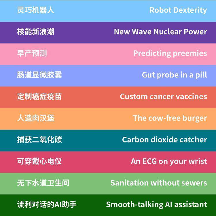权威发布:《麻省理工科技评论》2019年“全球十大突破性技术”-肽度TIMEDOO