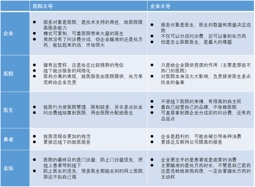 从4方面分析:互联网医院是什么?-肽度TIMEDOO