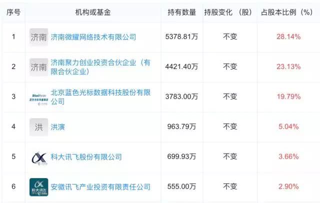 央视3.15黑榜全名单!医疗垃圾黑色产业链, 智药房医师证竟能租借-肽度TIMEDOO