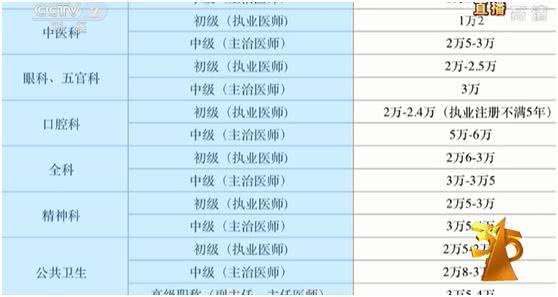 央视3.15黑榜全名单!医疗垃圾黑色产业链, 智药房医师证竟能租借-肽度TIMEDOO