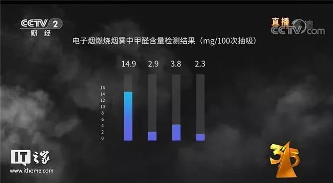 央视3.15黑榜全名单!医疗垃圾黑色产业链, 智药房医师证竟能租借-肽度TIMEDOO