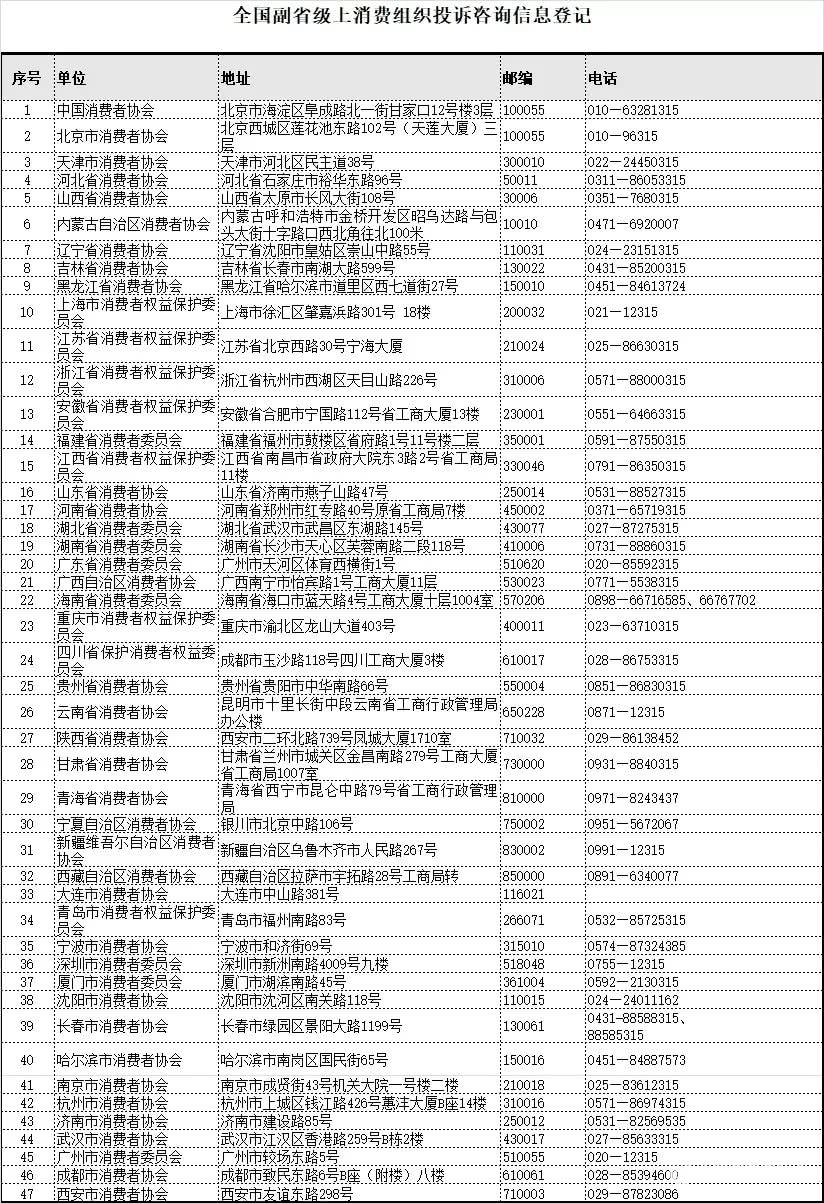 央视3.15黑榜全名单!医疗垃圾黑色产业链, 智药房医师证竟能租借-肽度TIMEDOO
