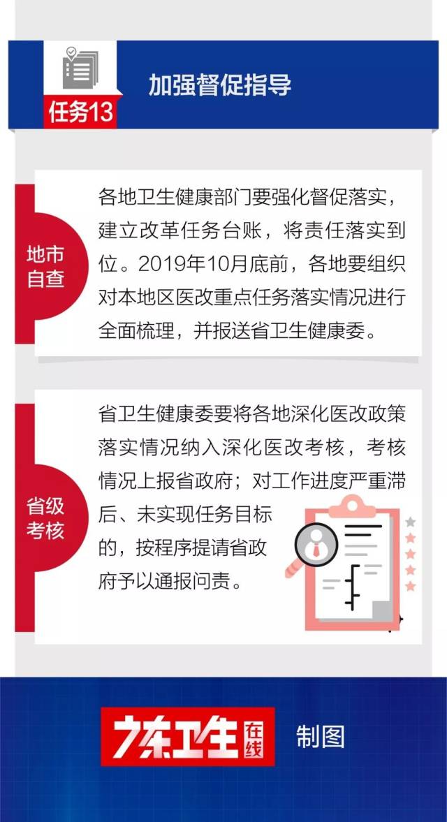 【一图读懂】13项任务划重点!广东将这样加快推进医改政策落实!-肽度TIMEDOO
