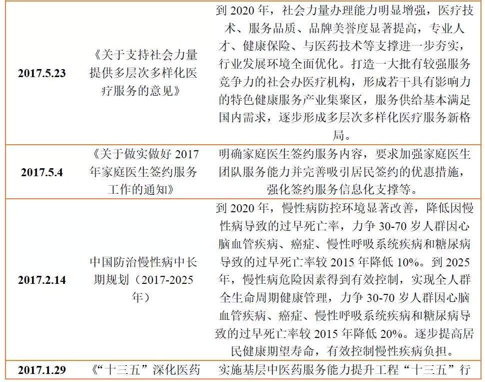 中国慢病管理现状与国内外管理模式探索-肽度TIMEDOO