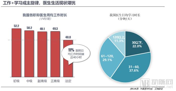 800亿元的医疗大数据市场,谁才是真正的买单方?-肽度TIMEDOO