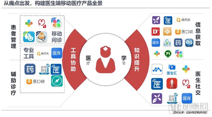 800亿元的医疗大数据市场,谁才是真正的买单方?-肽度TIMEDOO