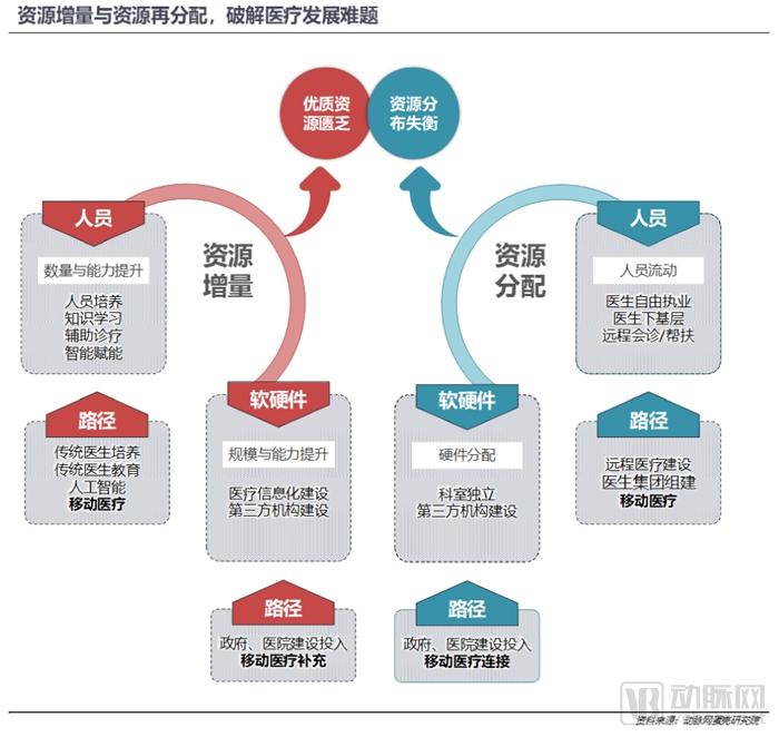 800亿元的医疗大数据市场,谁才是真正的买单方?-肽度TIMEDOO