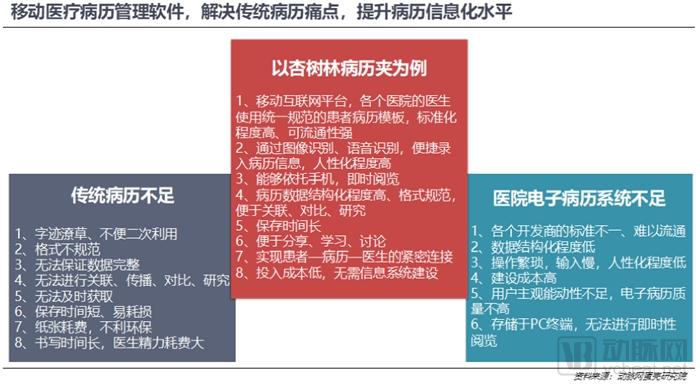 800亿元的医疗大数据市场,谁才是真正的买单方?-肽度TIMEDOO