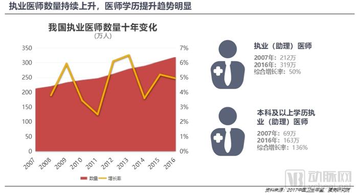 800亿元的医疗大数据市场,谁才是真正的买单方?-肽度TIMEDOO