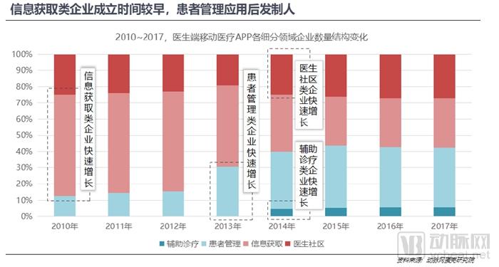 800亿元的医疗大数据市场,谁才是真正的买单方?-肽度TIMEDOO