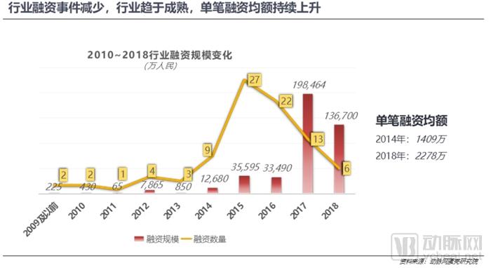 800亿元的医疗大数据市场,谁才是真正的买单方?-肽度TIMEDOO