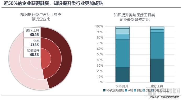 800亿元的医疗大数据市场,谁才是真正的买单方?-肽度TIMEDOO