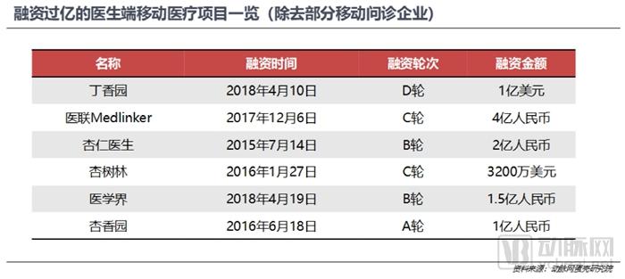 800亿元的医疗大数据市场,谁才是真正的买单方?-肽度TIMEDOO