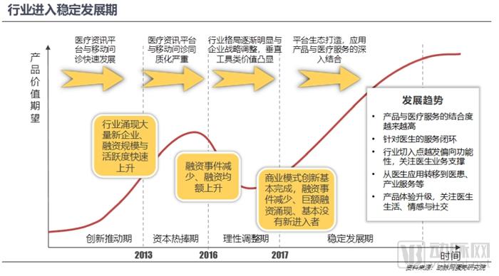 800亿元的医疗大数据市场,谁才是真正的买单方?-肽度TIMEDOO