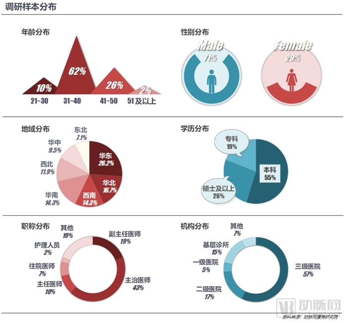 800亿元的医疗大数据市场,谁才是真正的买单方?-肽度TIMEDOO