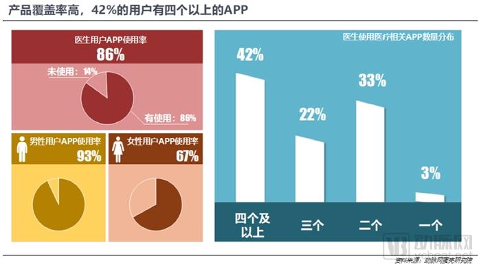 800亿元的医疗大数据市场,谁才是真正的买单方?-肽度TIMEDOO