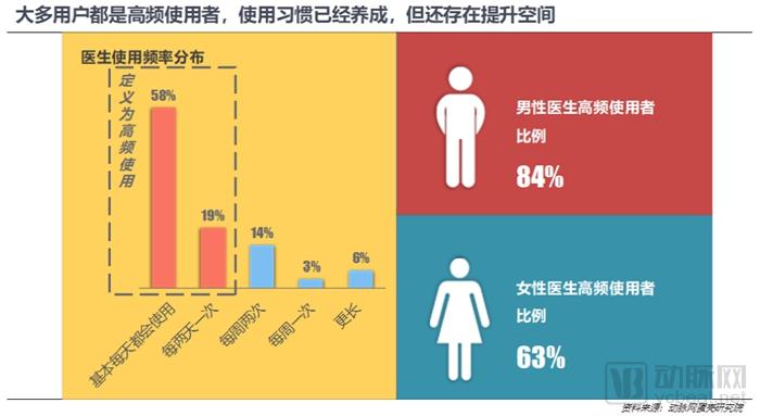 800亿元的医疗大数据市场,谁才是真正的买单方?-肽度TIMEDOO