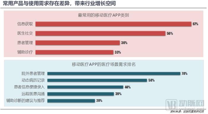 800亿元的医疗大数据市场,谁才是真正的买单方?-肽度TIMEDOO