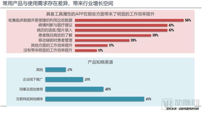 800亿元的医疗大数据市场,谁才是真正的买单方?-肽度TIMEDOO