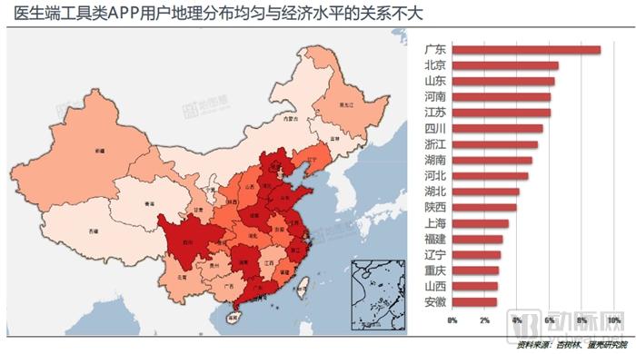 800亿元的医疗大数据市场,谁才是真正的买单方?-肽度TIMEDOO
