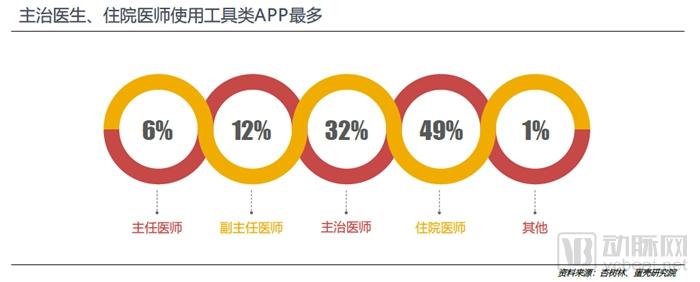 800亿元的医疗大数据市场,谁才是真正的买单方?-肽度TIMEDOO