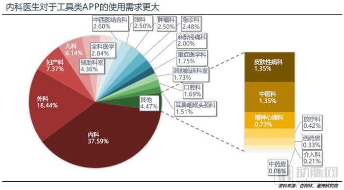 800亿元的医疗大数据市场,谁才是真正的买单方?-肽度TIMEDOO