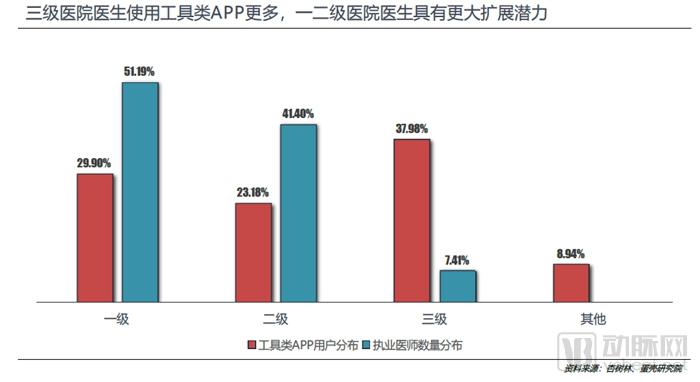 800亿元的医疗大数据市场,谁才是真正的买单方?-肽度TIMEDOO