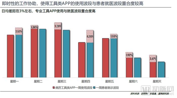 800亿元的医疗大数据市场,谁才是真正的买单方?-肽度TIMEDOO