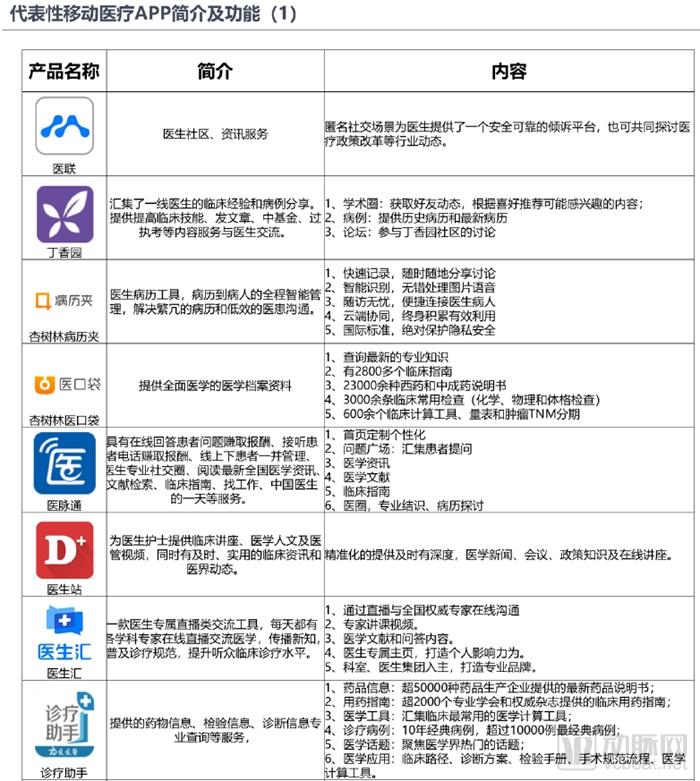 800亿元的医疗大数据市场,谁才是真正的买单方?-肽度TIMEDOO