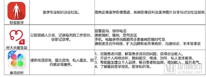 800亿元的医疗大数据市场,谁才是真正的买单方?-肽度TIMEDOO