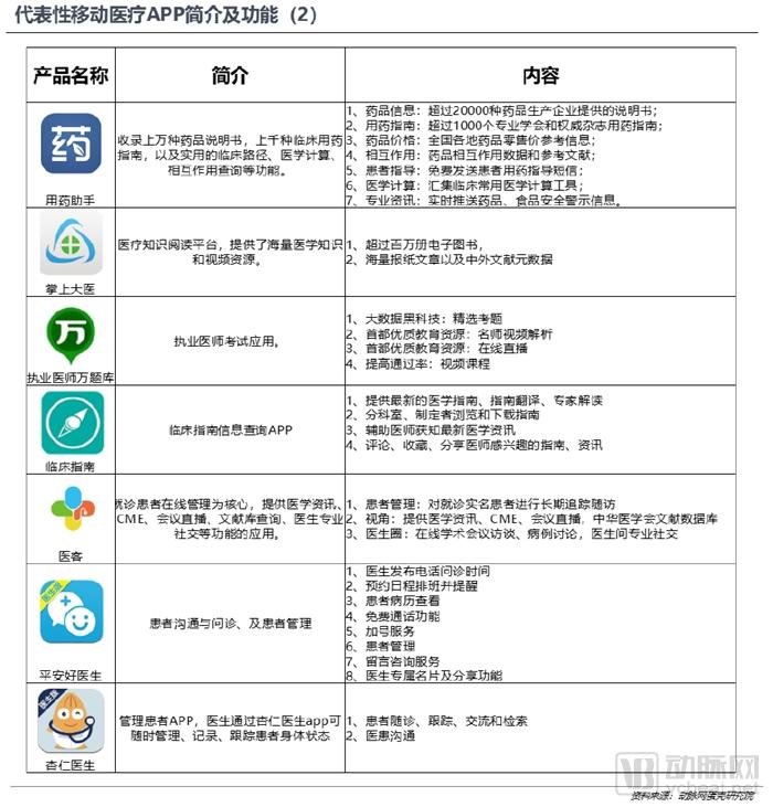 800亿元的医疗大数据市场,谁才是真正的买单方?-肽度TIMEDOO