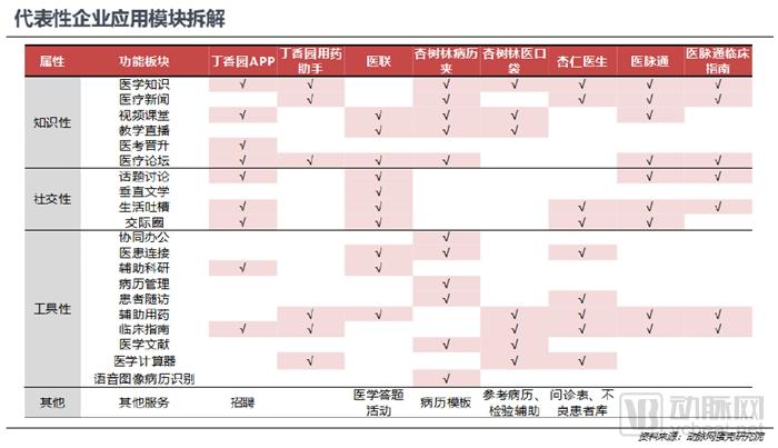 800亿元的医疗大数据市场,谁才是真正的买单方?-肽度TIMEDOO
