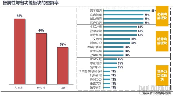 800亿元的医疗大数据市场,谁才是真正的买单方?-肽度TIMEDOO